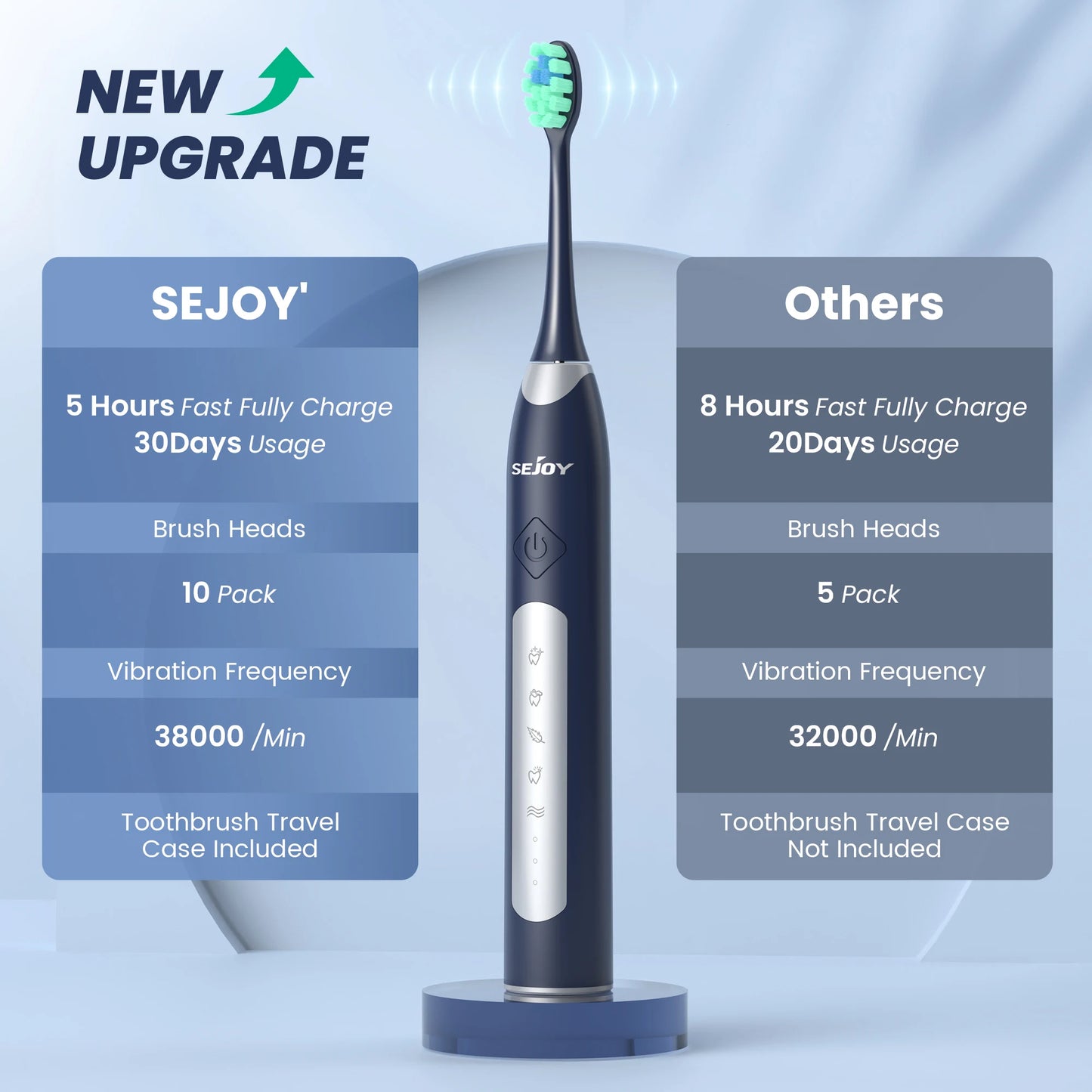 SIXTEEN TEETH Electric Sonic Toothbrush